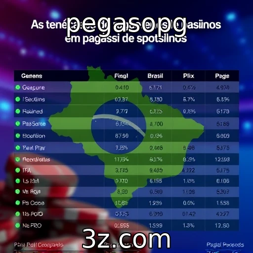 Os Novos Métodos de Pagamento que Transformam o Cassino Online